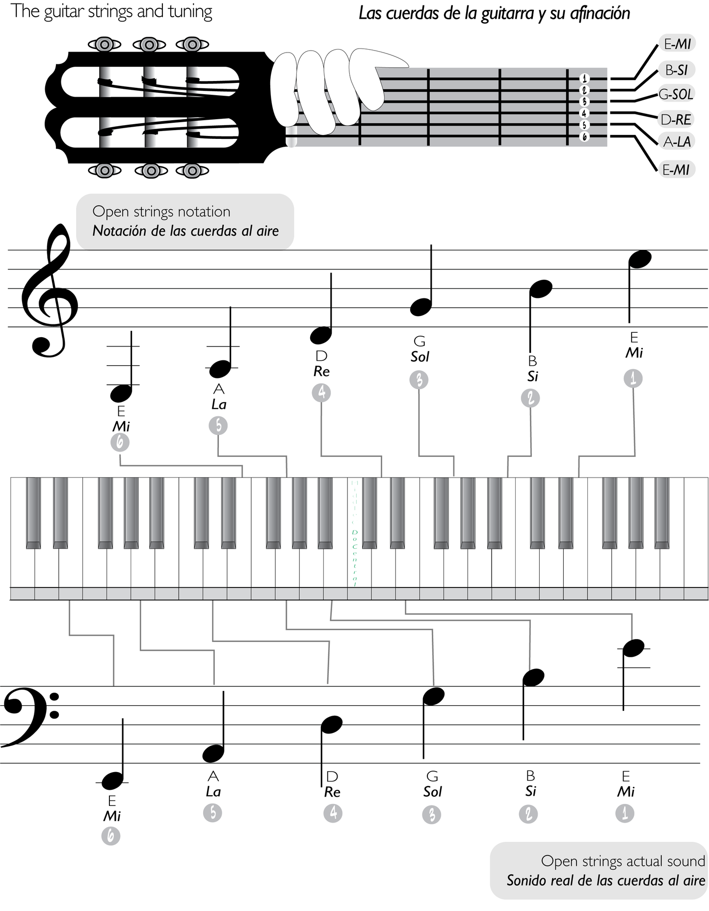 Book - My First Guitar Book